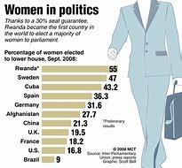 Image result for Females in Politics