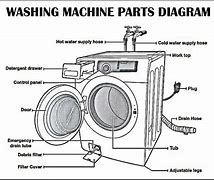 Image result for Inside Washing Machine Back Removable