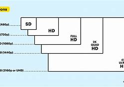 Image result for Common Monitor Resolutions