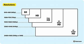 Image result for Estándar Screen Sizes