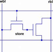 Image result for Asynchronous Dram