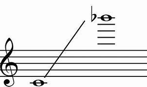 Image result for Flute Note Range