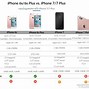 Image result for iPhone 7 V iPhone 7Plus