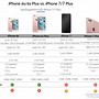 Image result for iPhone 7 Plus X