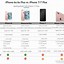 Image result for iPhone 12 vs iPhone 6s