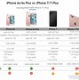 Image result for iPhone 6s vs 7