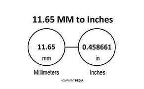 Image result for 65 mm to Inches