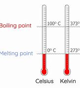 Image result for The Difference Between Heat and Temperature