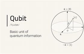 Image result for Quantum Computers Explained