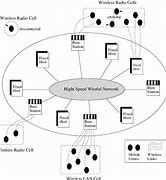 Image result for Architecture of Mobile Computing
