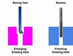 Image result for Boring Reamers