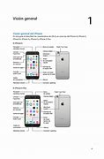 Image result for iPhone 6 User Manuals Printable