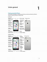 Image result for apple 6s phone manual