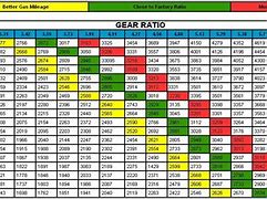 Image result for Tacoma Gear Ratio Chart