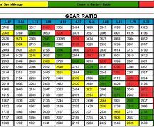 Image result for Toyota Gear Ratio Chart