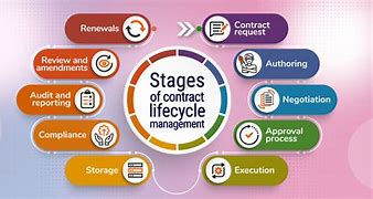 Image result for Contract Management System