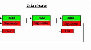 Image result for circularmente