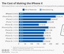 Image result for Mass of iPhone X