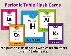 Image result for Periodic Table Cards