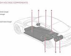Image result for What Makes Up an Electric Car Battery