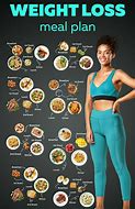 Image result for Weight Loss Meal Plan Keto