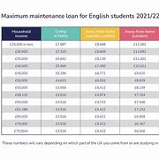 Image result for Finance Loans