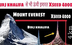 Image result for X Seed 4000 vs Mount Everest