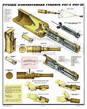 Image result for Russian Anti-Tank Grenade