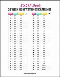 Image result for Week Money Saving Challenge
