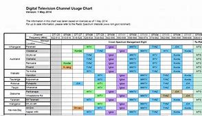 Image result for Digital TV Channel Frequencies Chart