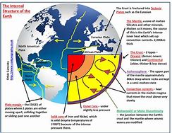 Image result for Earth Systems Diagram