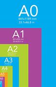 Image result for How Big Is an iPhone Camera Sensor Size