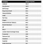 Image result for Top 5 FTSE 100 Companies