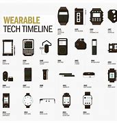 Image result for History of Wearable Technology