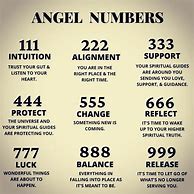 Image result for Meaning of Numbers