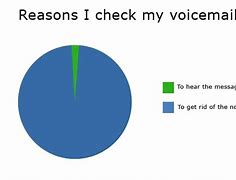 Image result for Checking Voicemail Meme