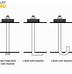 Image result for Anchor Bolts AISC Types