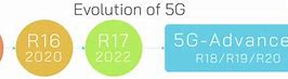 Image result for 5G Evolution 2022