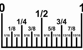 Image result for Meters to Inches Conversion Chart