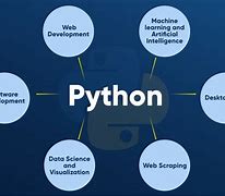 Image result for Define Python