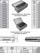 Image result for Collet Sizes and Types