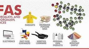 Image result for Products That Contain Pfas