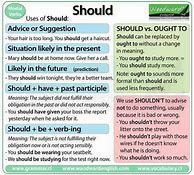 Image result for Use of Should and Shouldn't