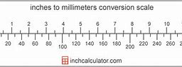 Image result for Change Metric to Inches