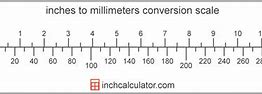 Image result for mm vs Inches Calculator