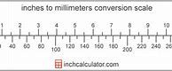 Image result for Inches and Millimeters
