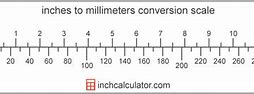 Image result for Converter Inch to Meter