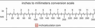 Image result for Meters to Inches Chart