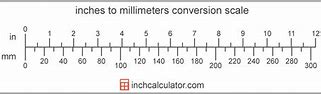 Image result for 600 Millimeters to Inches