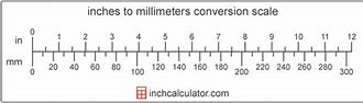 Image result for 20 Meters to Inches